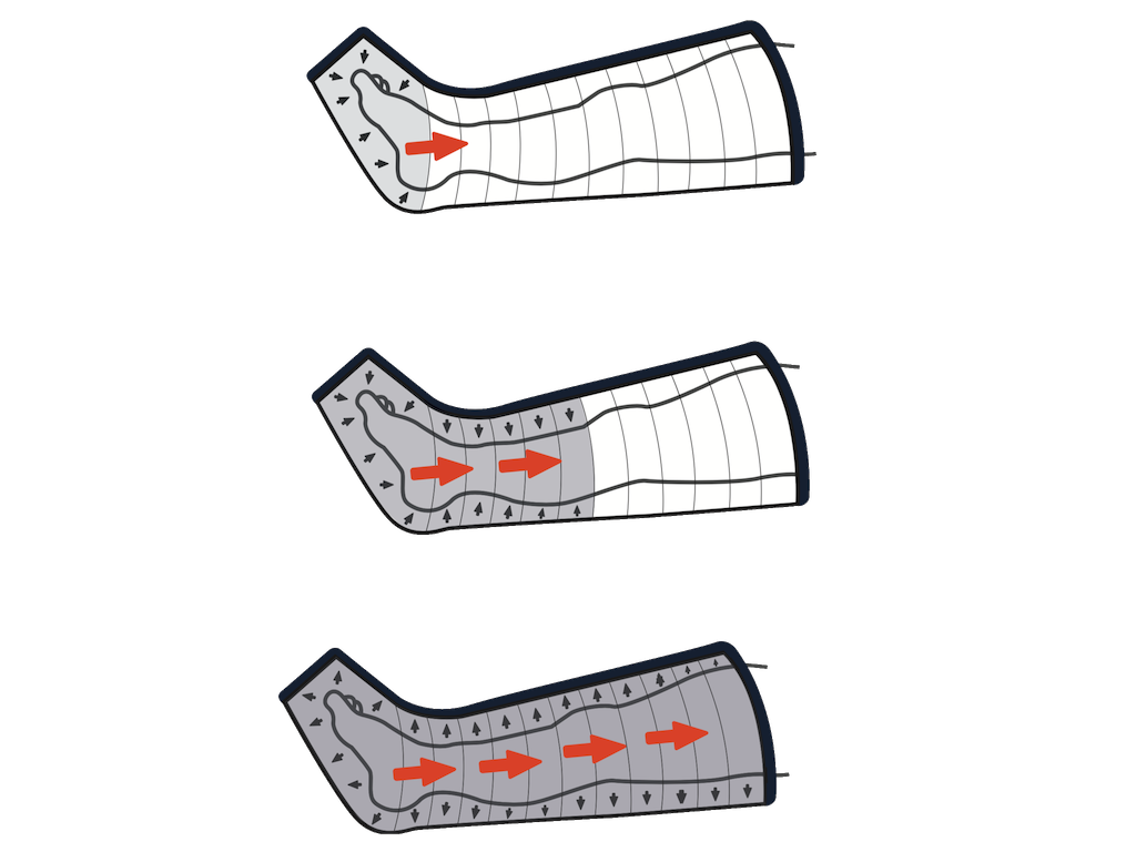 botte-compression-slk